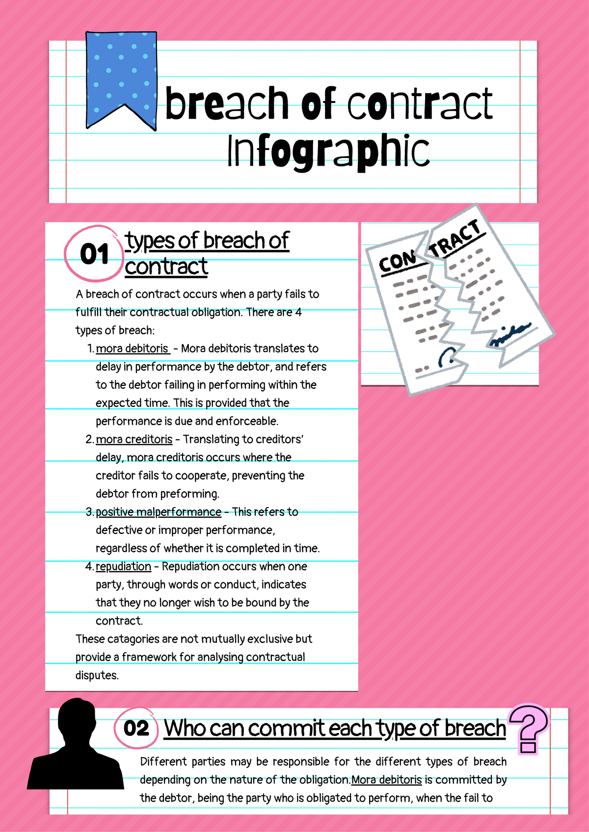 Breach of Contract Infographic: Types & Examples of Breach - Studocu