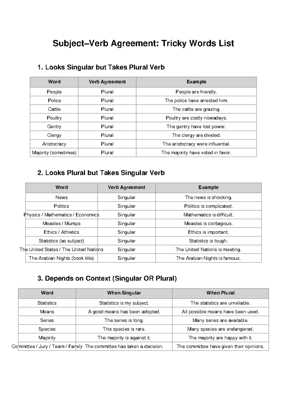 Subject Verb Agreement: Tricky Words List 1 - Studocu