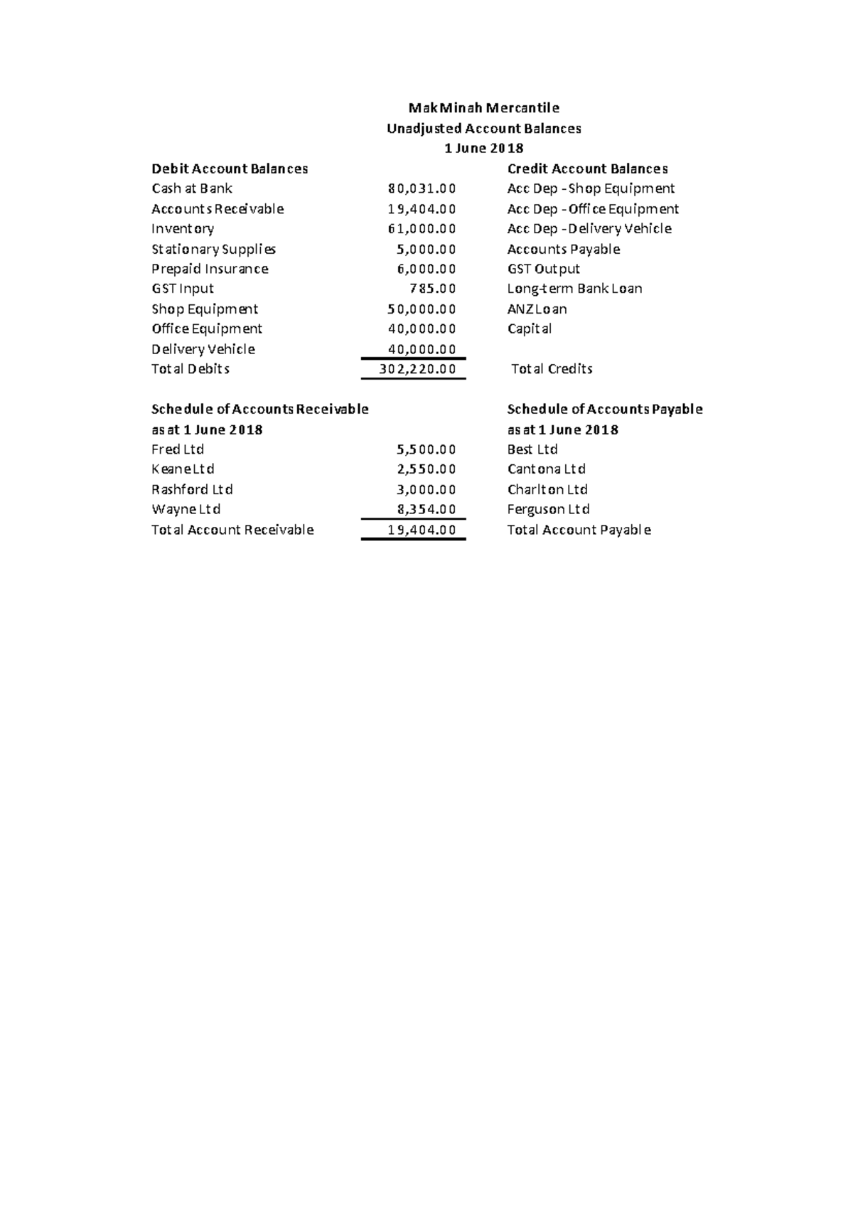 Lab Accounting Week 3 - Journal Entries & Financial Statements - Studocu