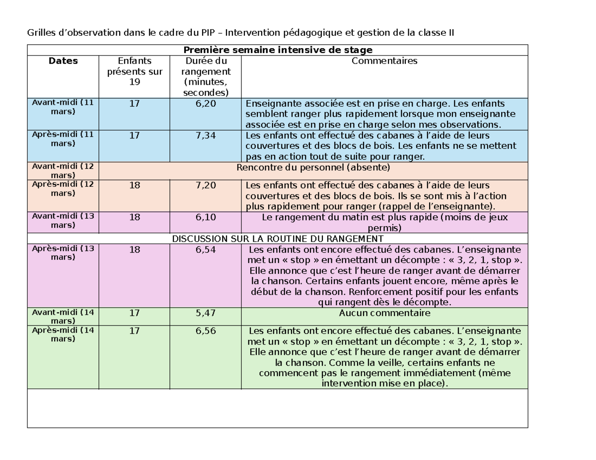 Grille d'Observation PIP II : Rapport de Stage Intensif - Studocu