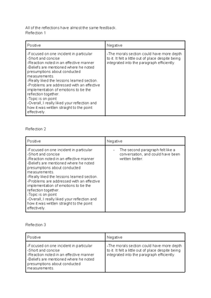 Peer Review Activity - Reflection on Peer Review Activity During ...