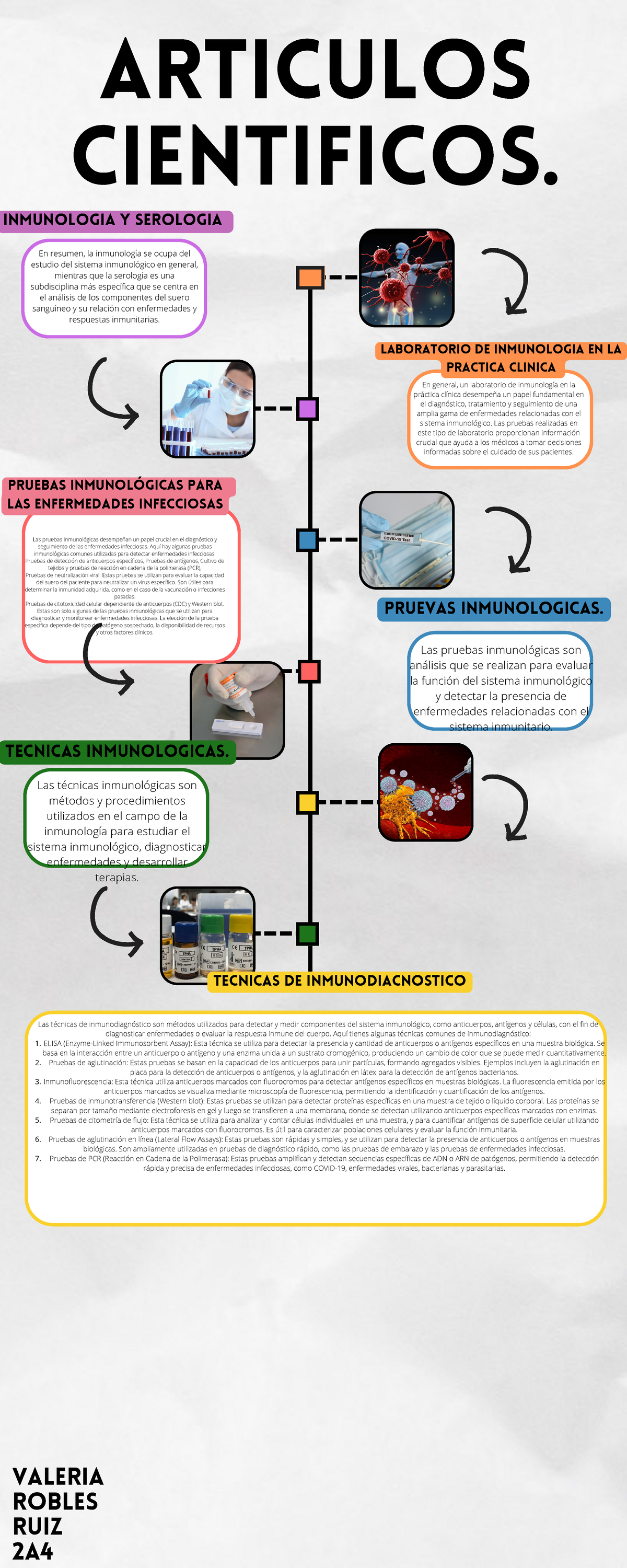 Tarea #4: Técnicas e Inmunodiagnóstico en Inmunología y Serología - Studocu