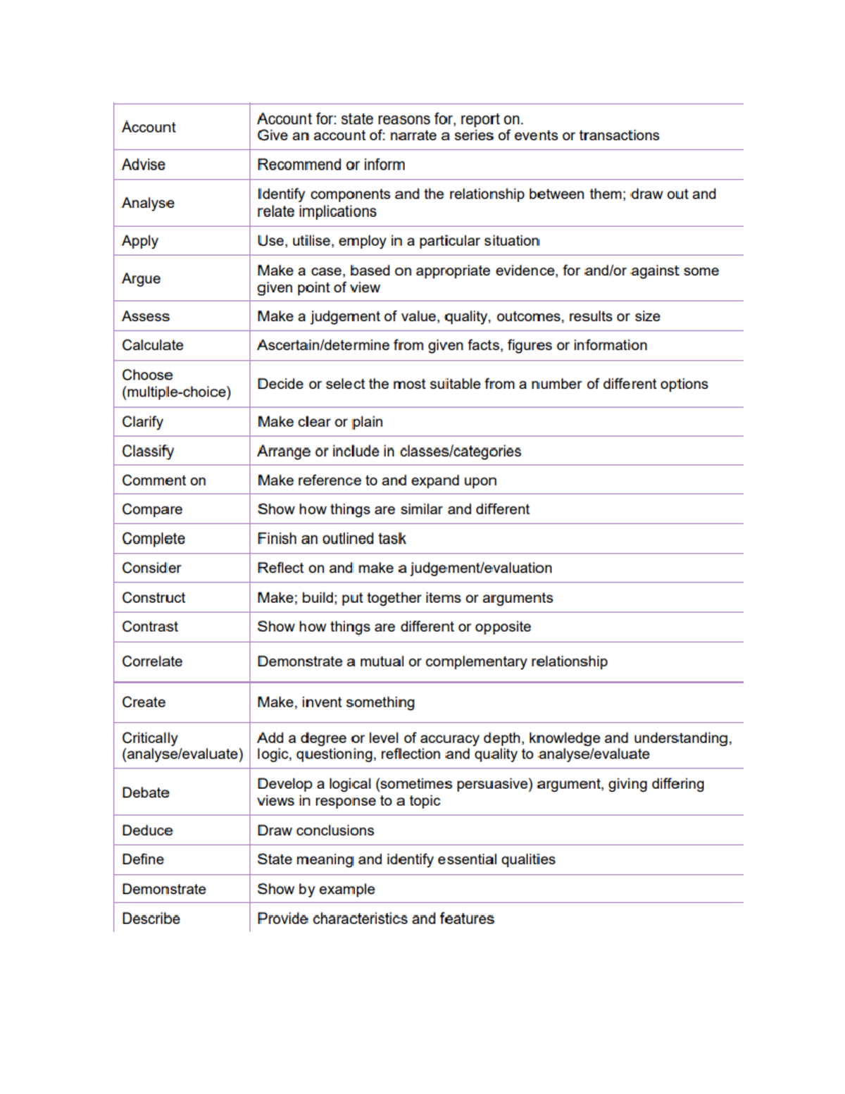 Vocabulary Terms and Definitions for Academic Success - Study Notes ...