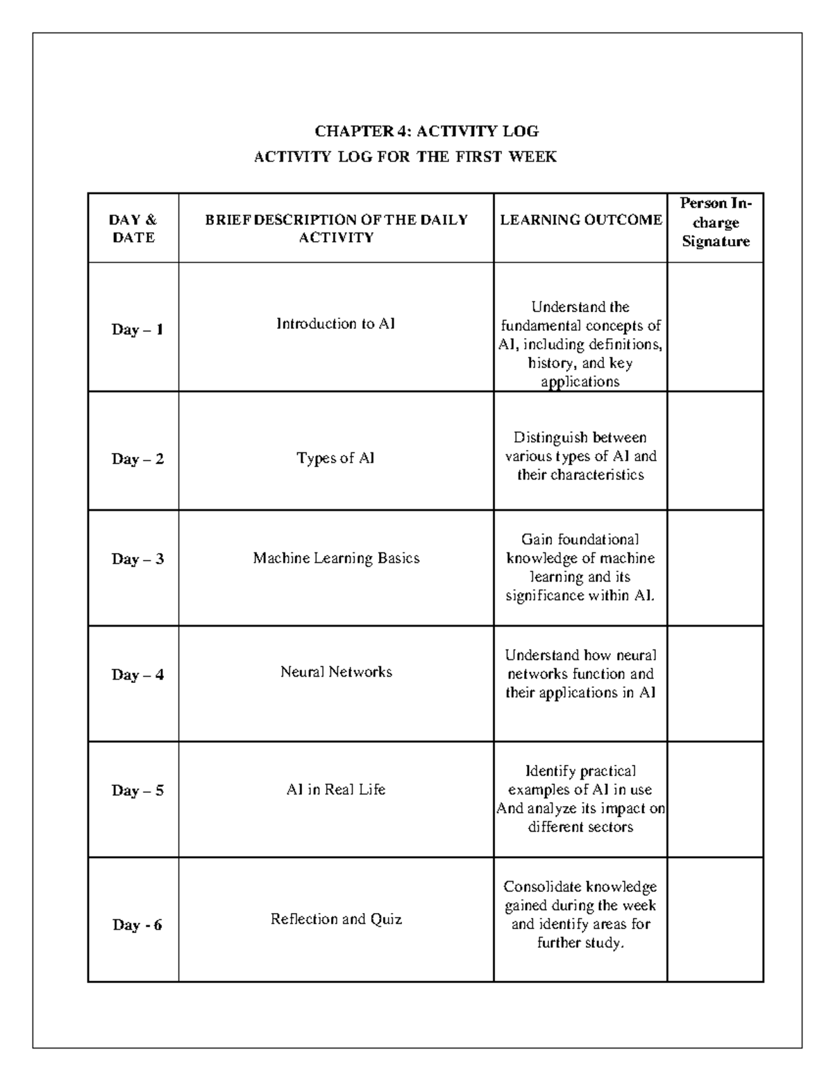 Weekly report (1) removed - CHAPTER 4: ACTIVITY LOG ACTIVITY LOG FOR ...
