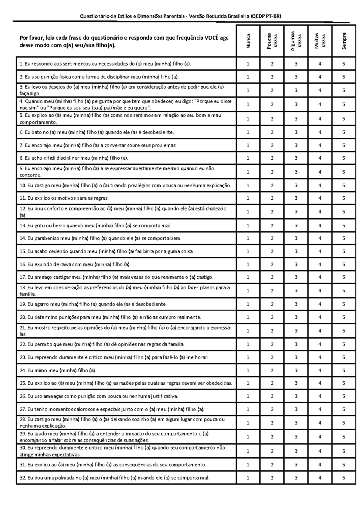 Questionário de Estilos e Dimensões Parentais (QEDP) - Versão Reduzida ...