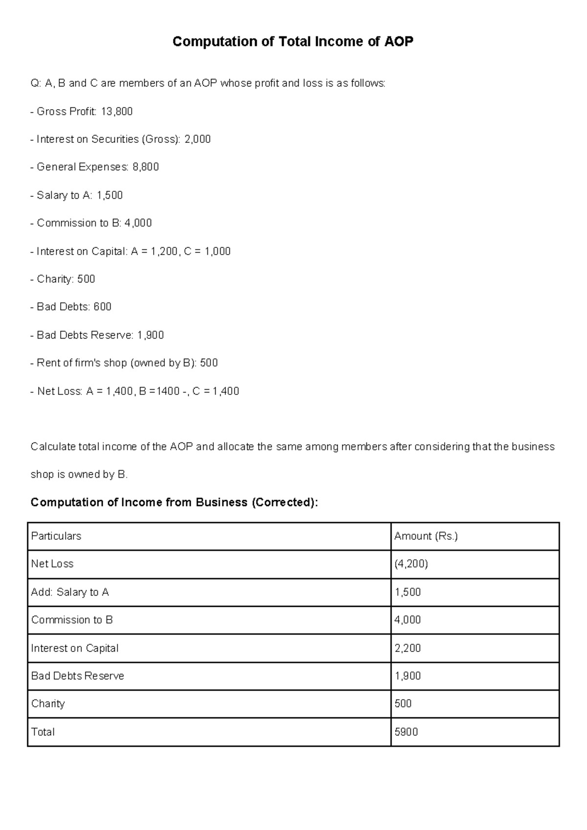 AOP Income Computation Corrected - Computation of Total Income of AOP Q ...