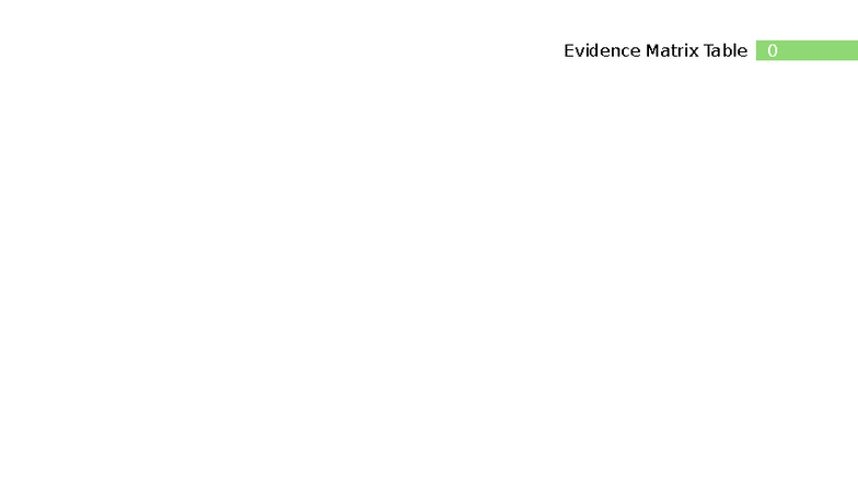 Pediatric Asthma Evidence Matrix Table: Research Findings ...