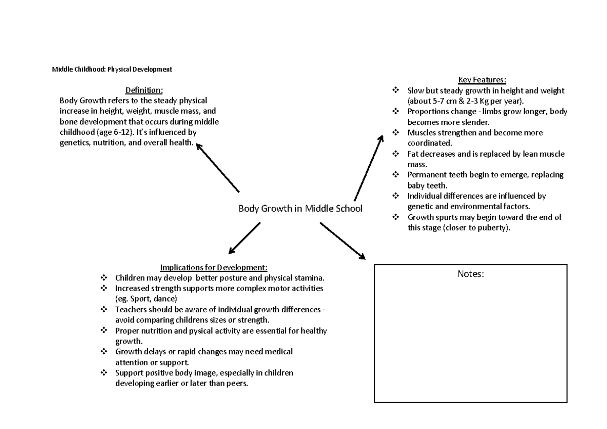 Middle Childhood Development: Physical, Cognitive, and Psychosocial ...