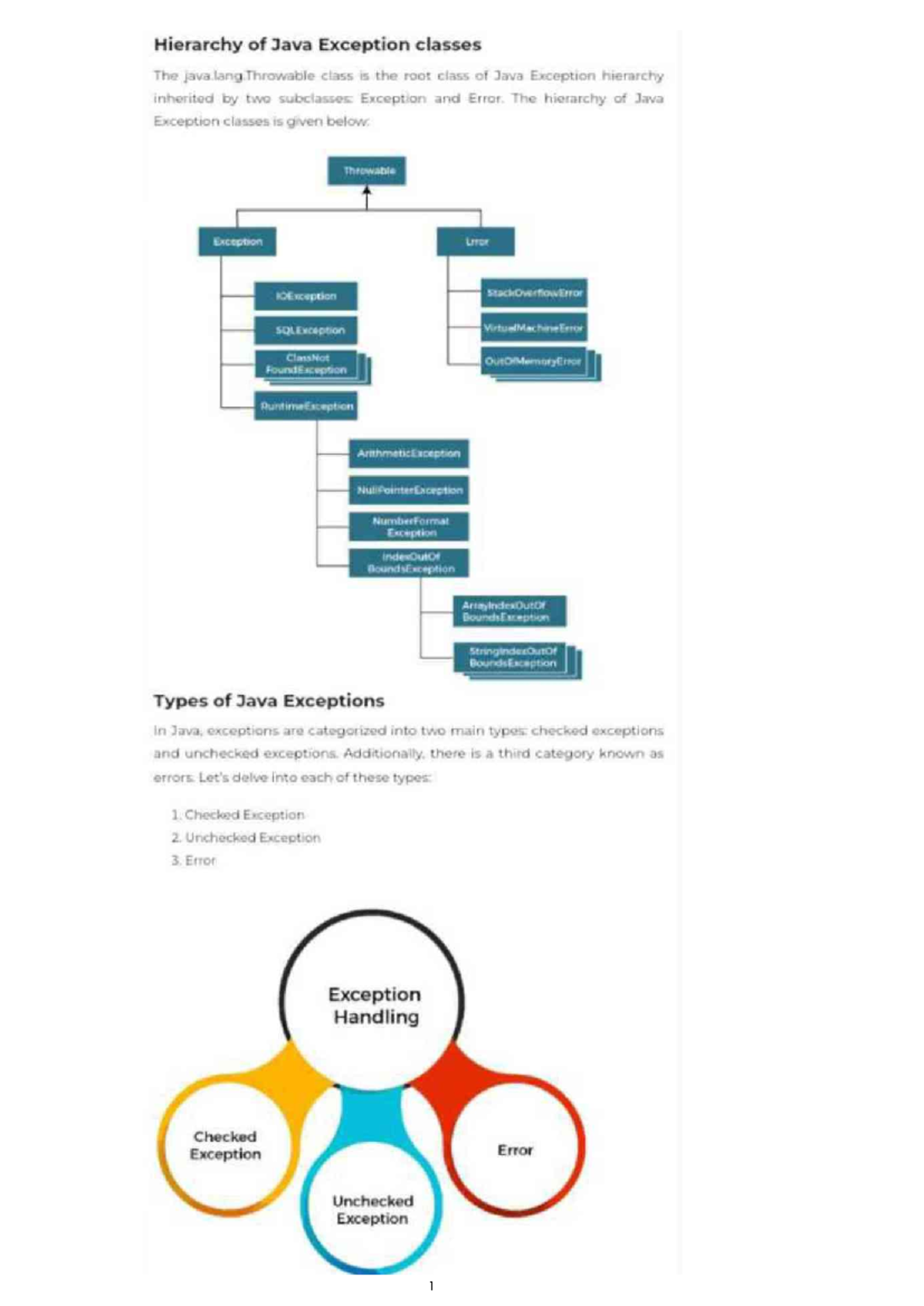 Exception handling java - Hierarchy of Java Exception classes The java ...