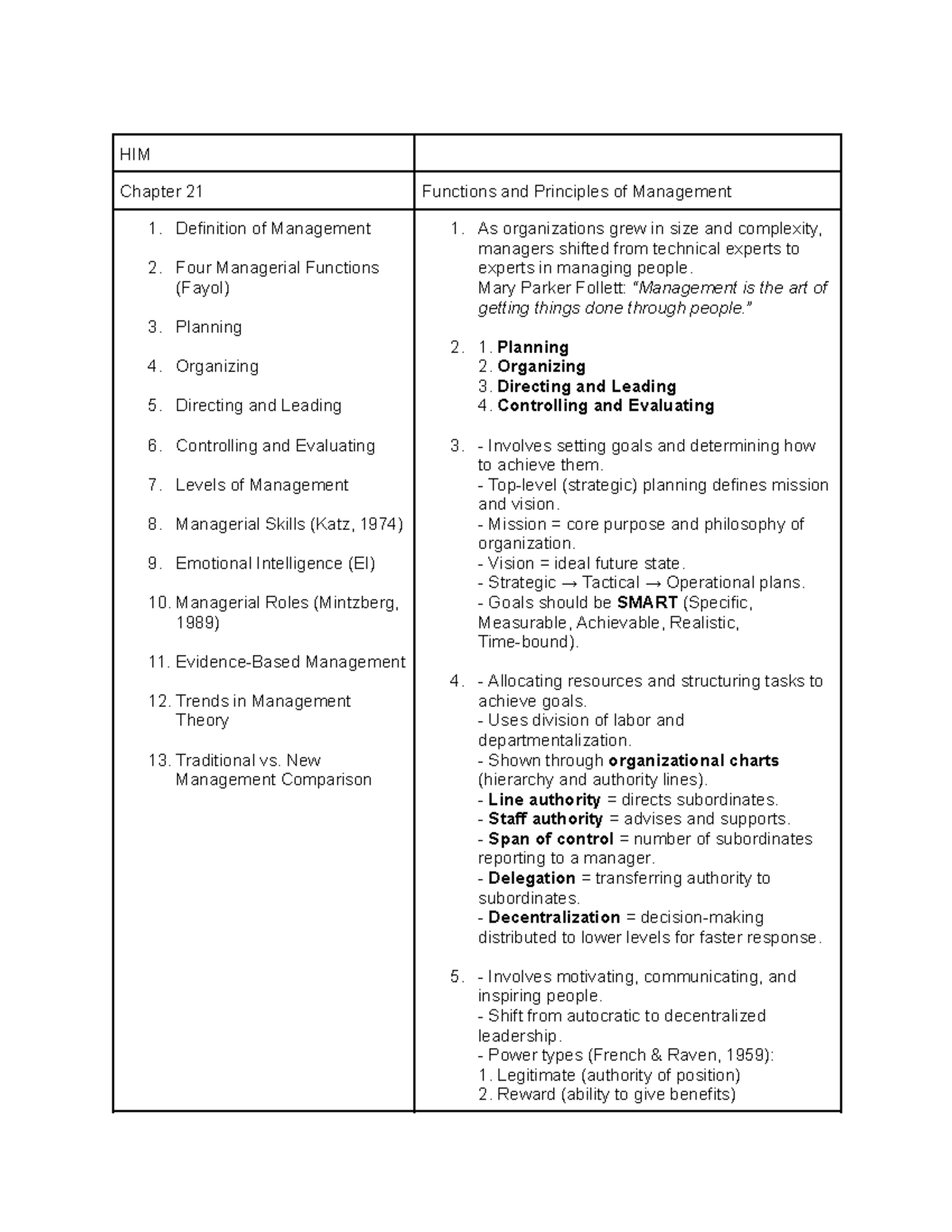 HIM Chapter 21: Principles of Management - Functions & Skills - Studocu