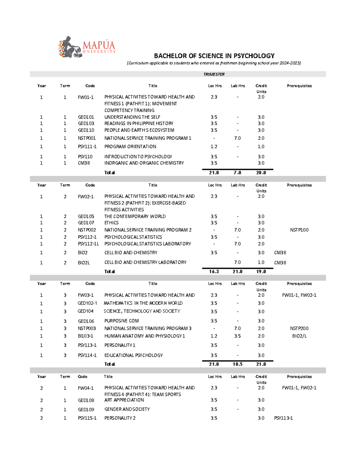 PSYB (2024-2025) - Bachelor of Science in Psychology Curriculum ...