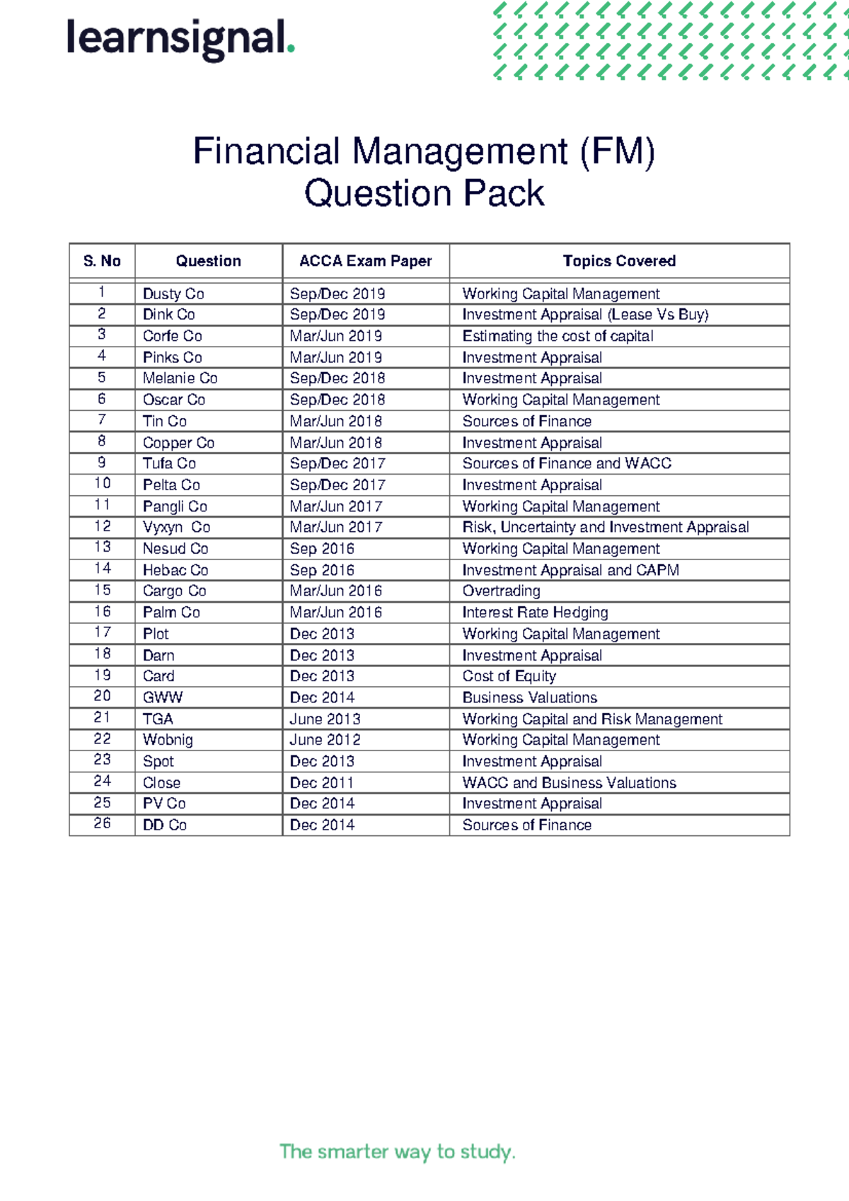 ACCA FM Final Exam Question Pack: Working Capital & Investment Analysis ...
