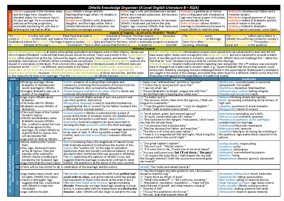 Othello Knowledge Organiser A Level English Literature B AQA Studocu