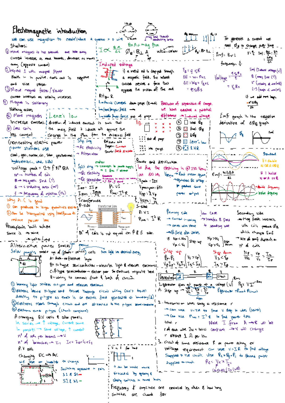 Electromagnetic Concepts Overview - AOS3 Cheat Sheet - Studocu