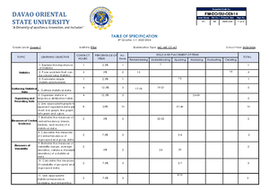 MATH 10 Q2 TOS - A TOS for 2nd grading grade 10 mathematics. - Second ...