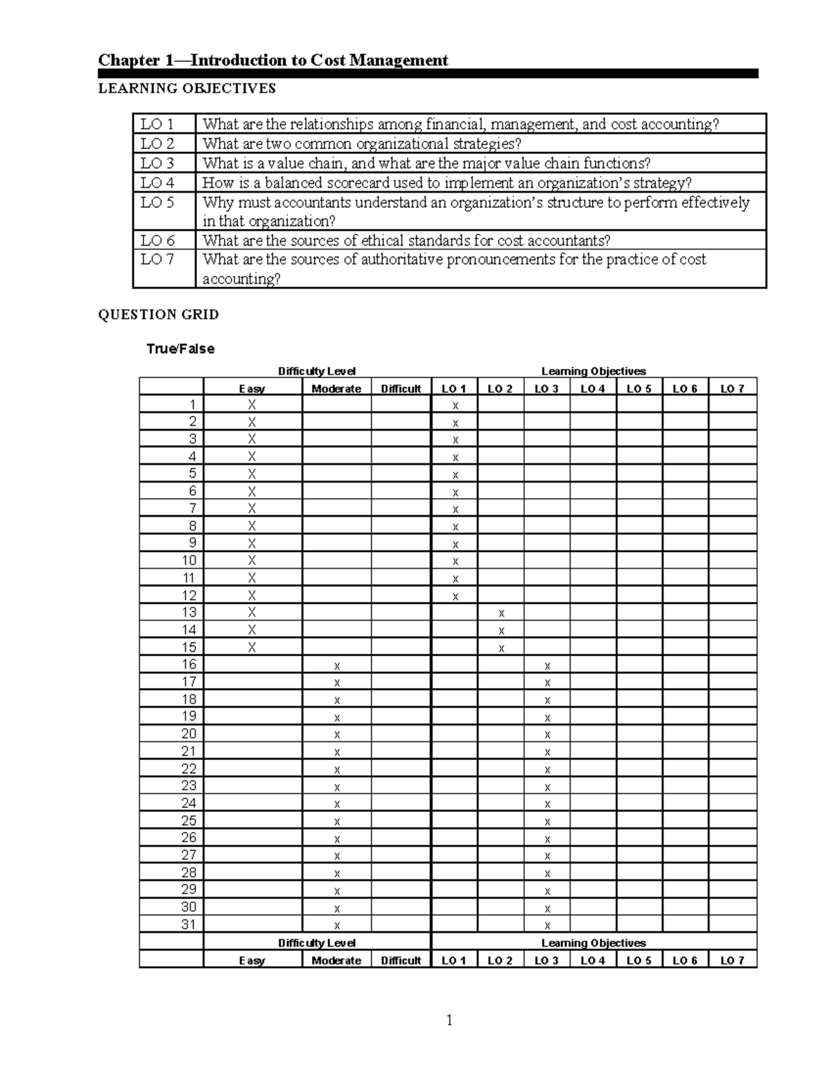 Cost Management Concepts - TEST BANK Chapter 1 Overview - Studocu
