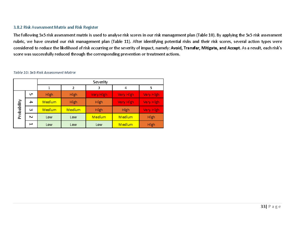 3.8.2 Risk Assessment Matrix and Management Plan Analysis - Studocu