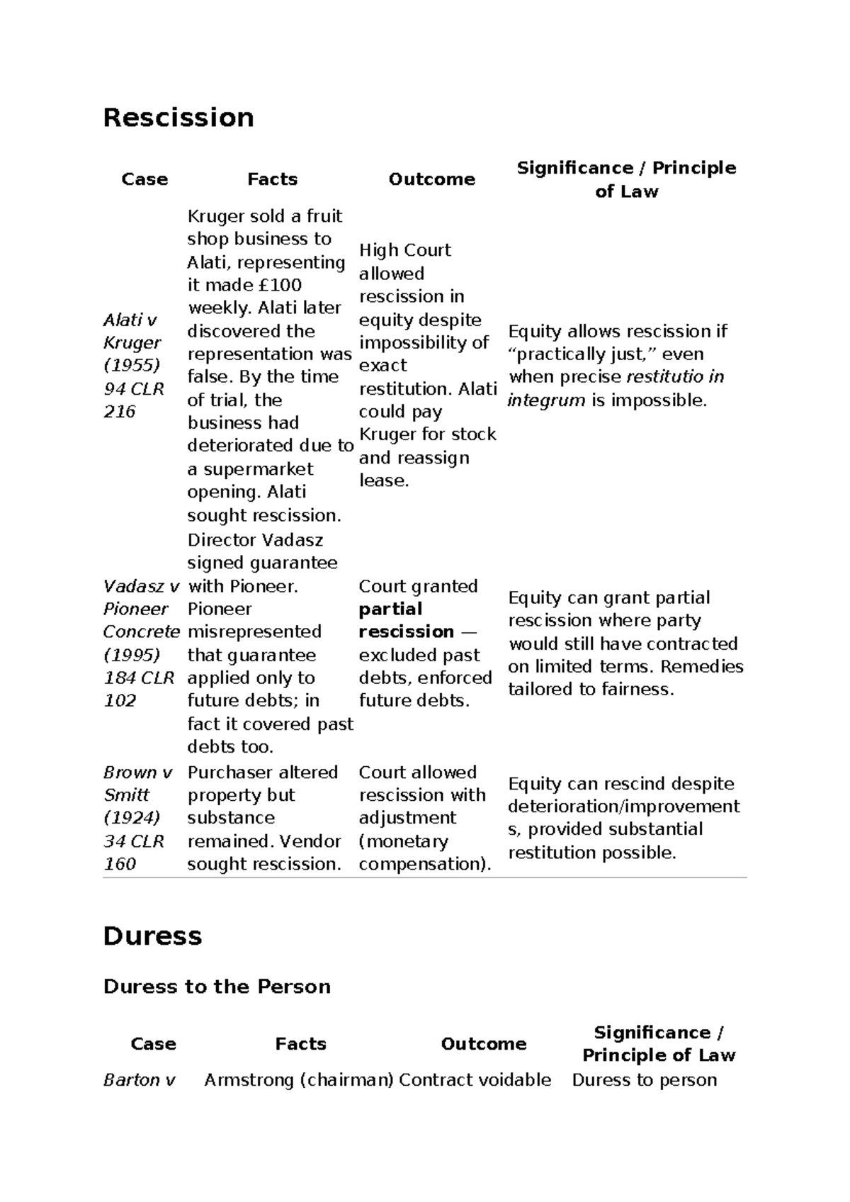 Contract B Case Summaries: Key Legal Principles and Outcomes - Studocu
