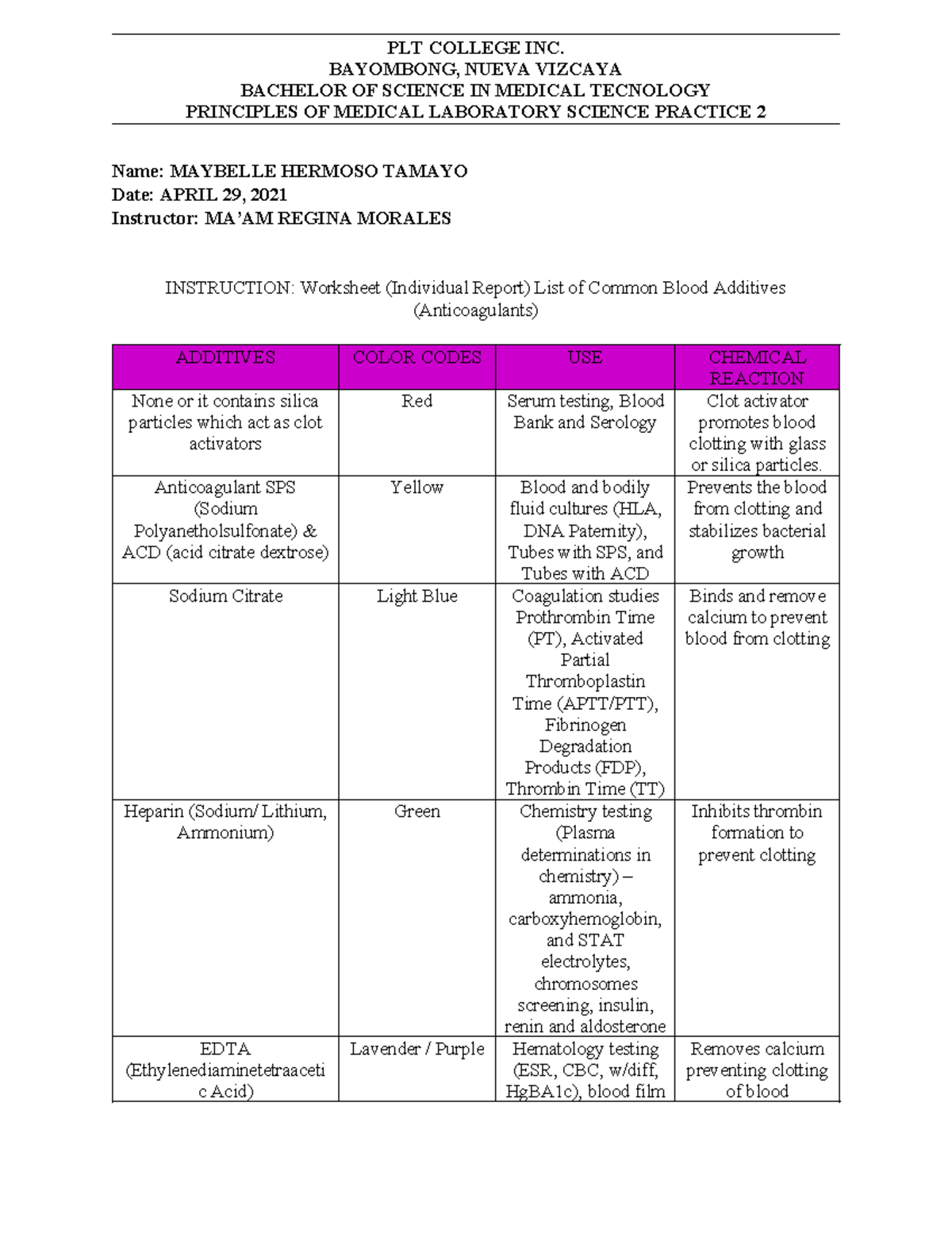 BSMT 2: Common Blood Additives Worksheet by Maybelle Tamayo - Studocu