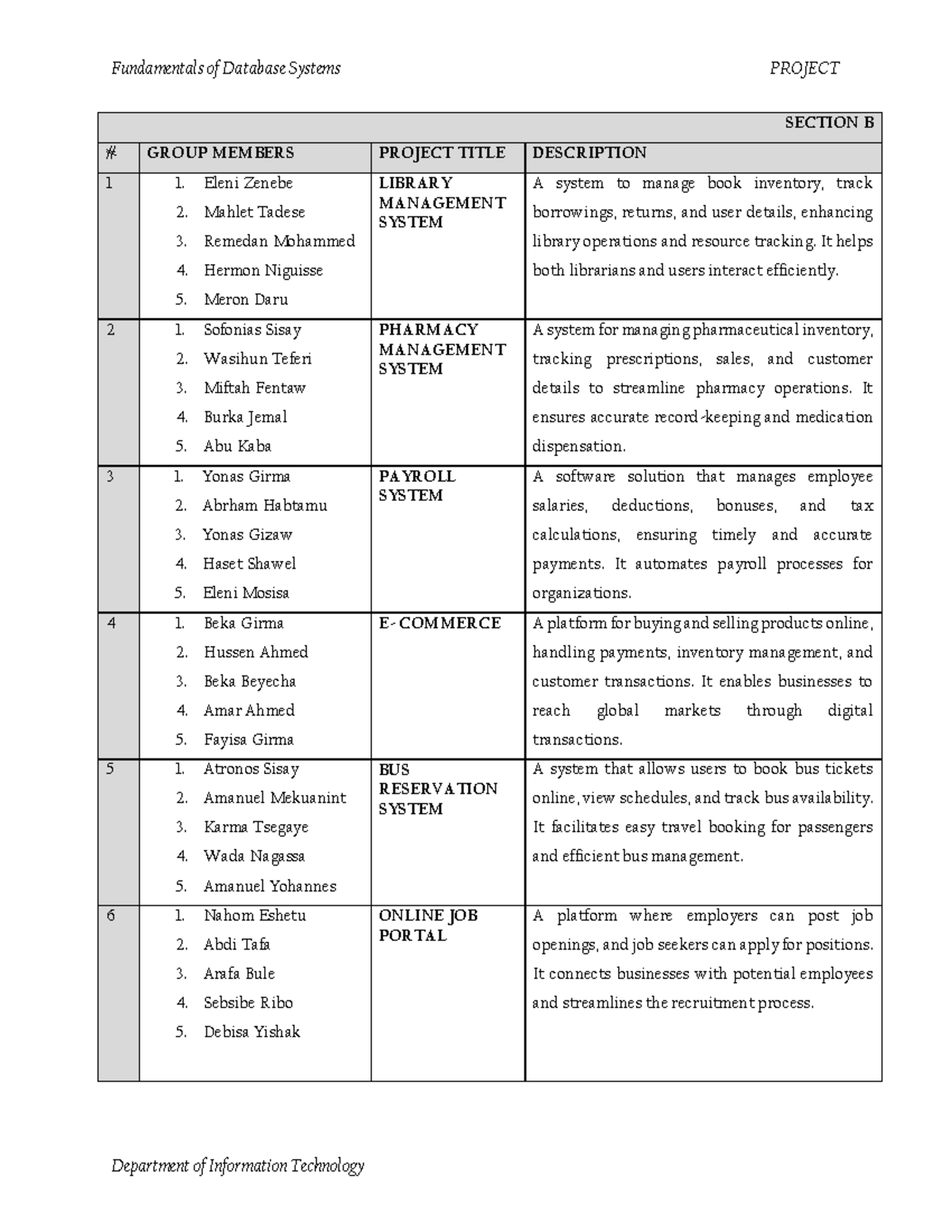 Project Titles and Description- Section B - Fundamentals of Database ...