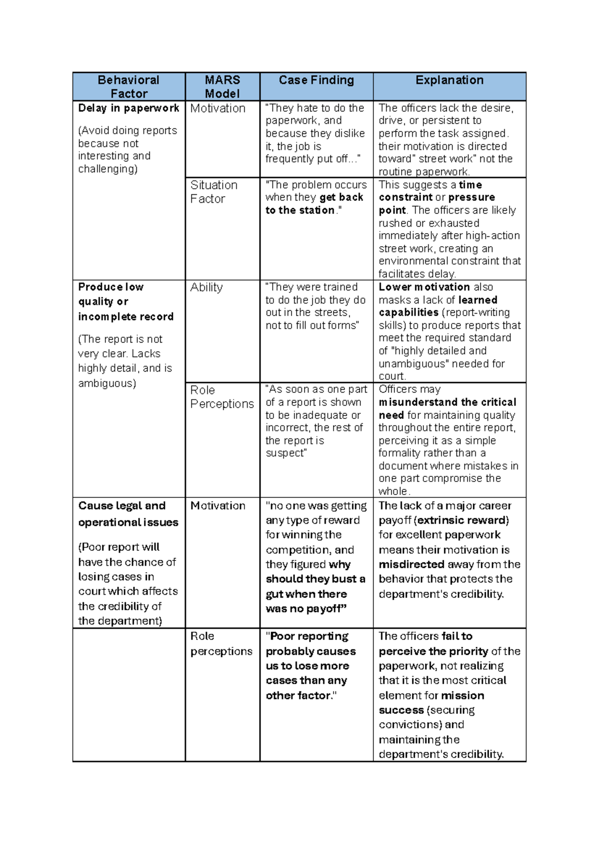 Behavioral Factors in MARS Model: Motivation & Paperwork Challenges ...