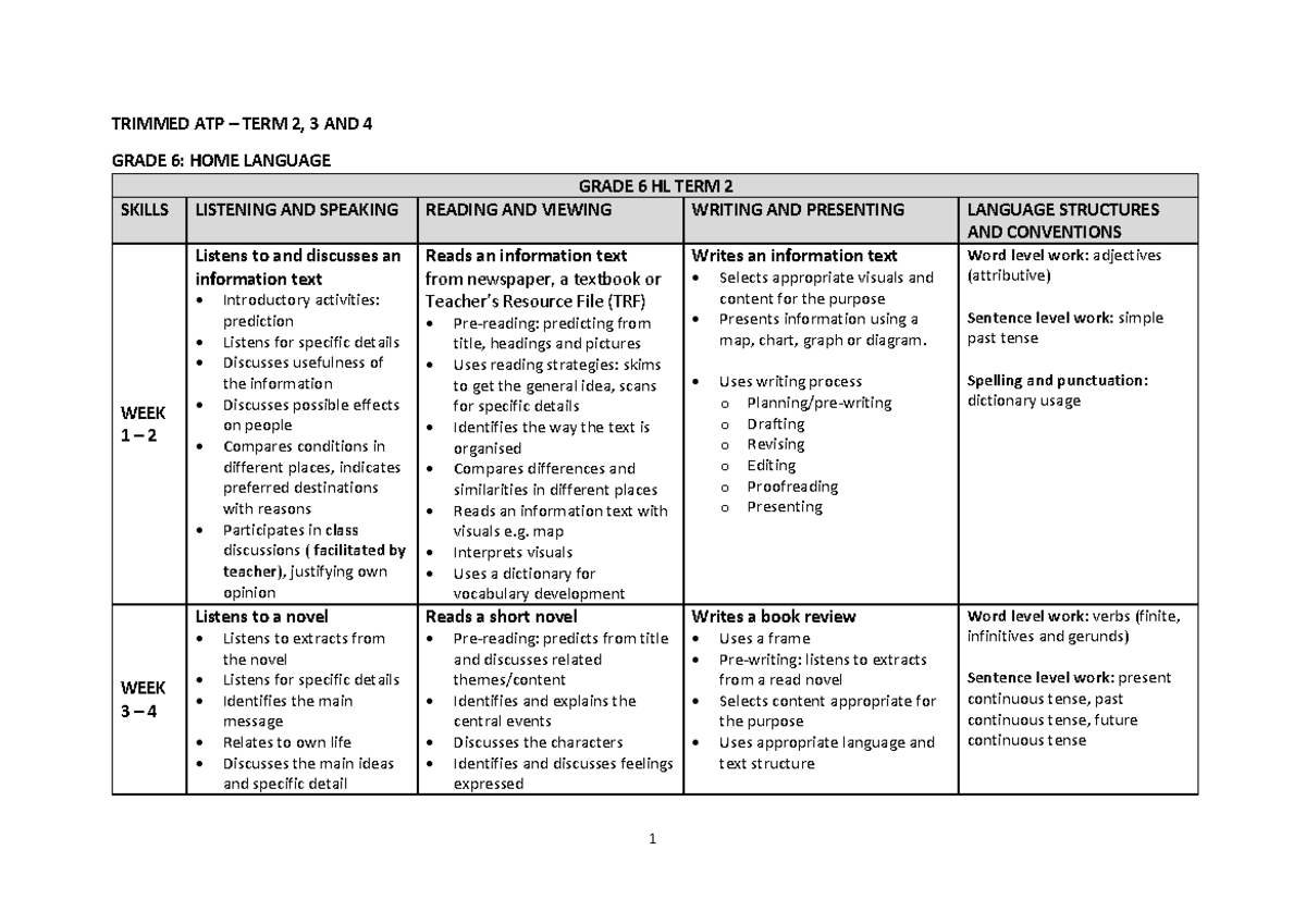 Revised Gr 6 English HL Term 2-4 ATP Overview and Assessments - Studocu