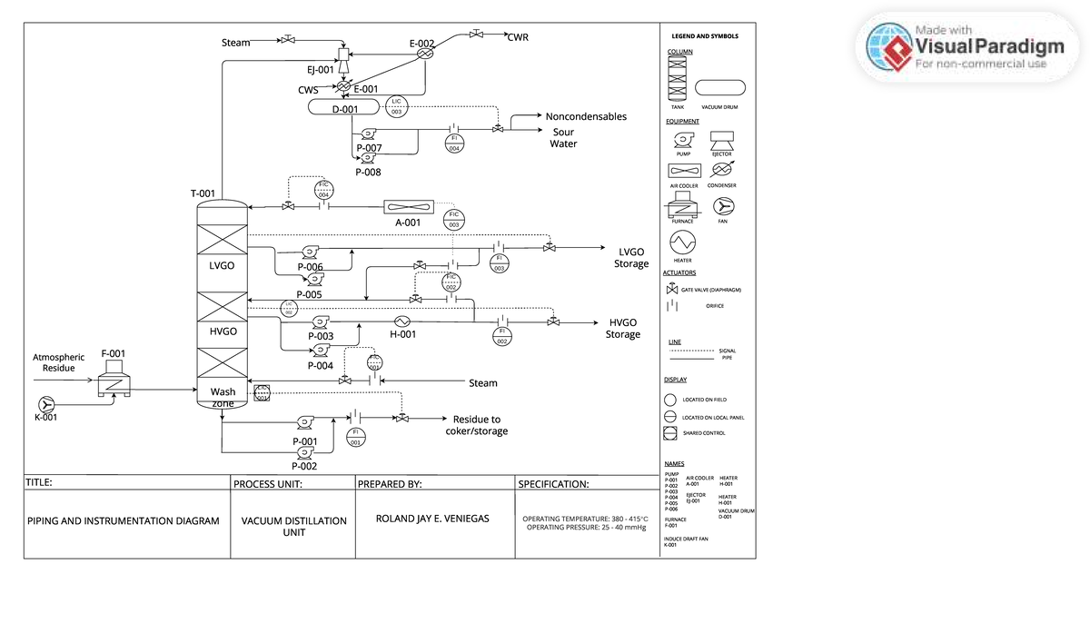 VDU P&ID - Piping and Instrumentation Diagram for Vacuum Distillation ...