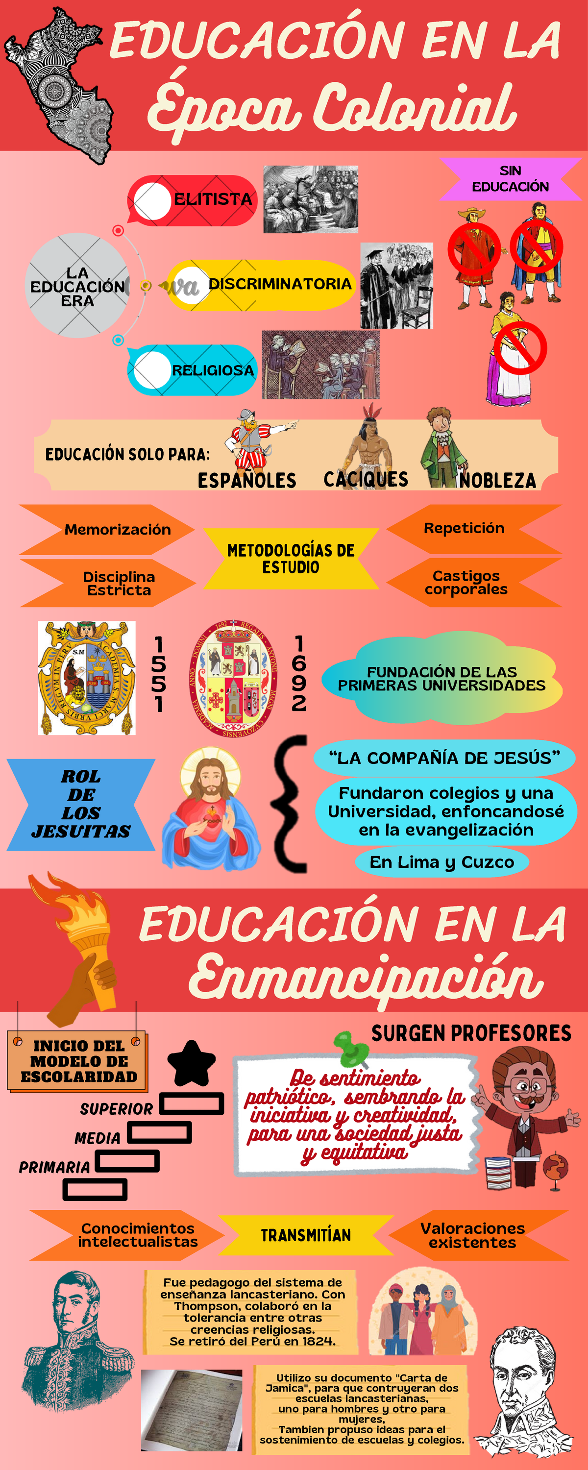 Infografía: Educación en la Época Colonial y Emancipación - Studocu