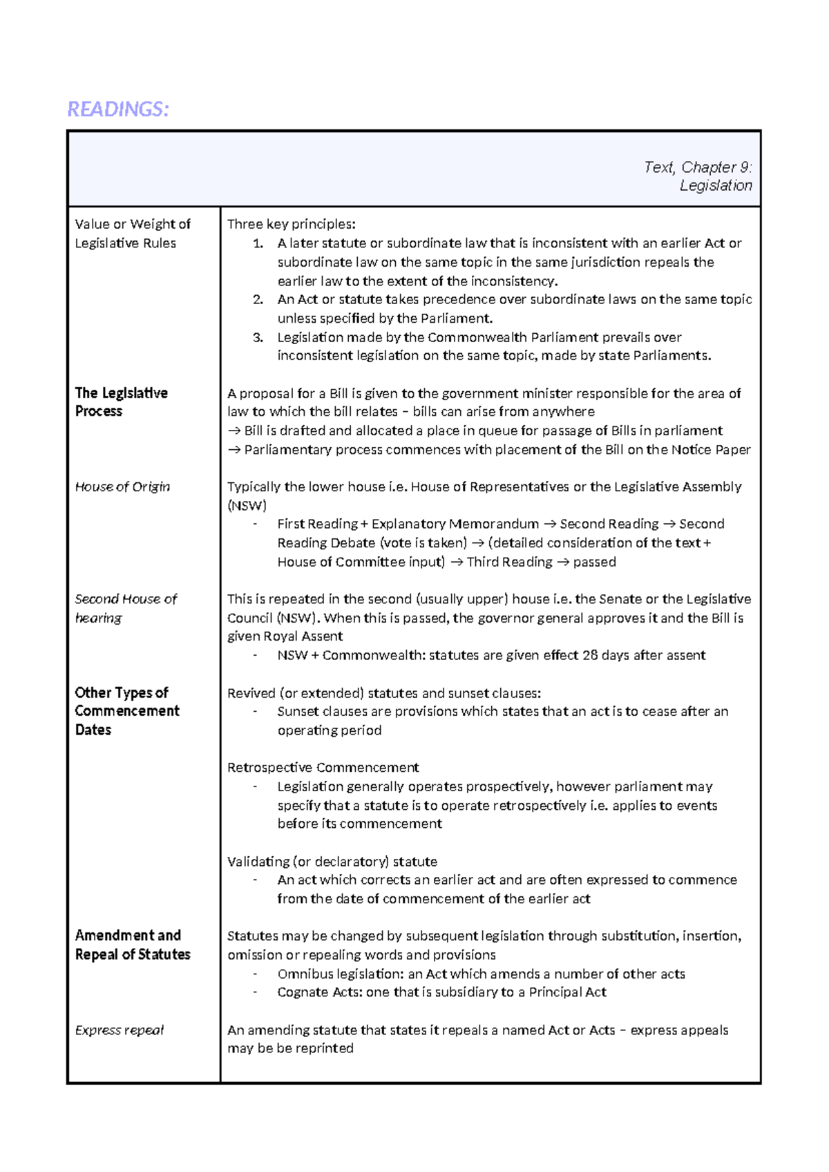 Statutory Interpretation I: Key Principles and Legislative Processes ...