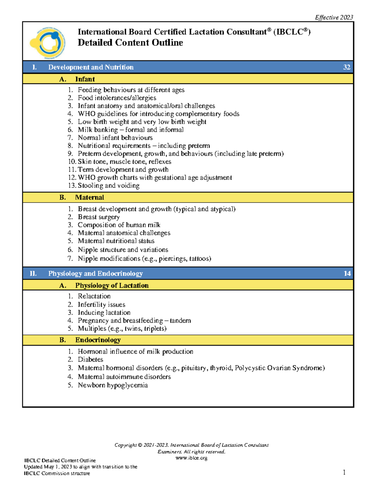 IBCLC Content Outline for 2023: Key Topics and Skills Overview - Studocu