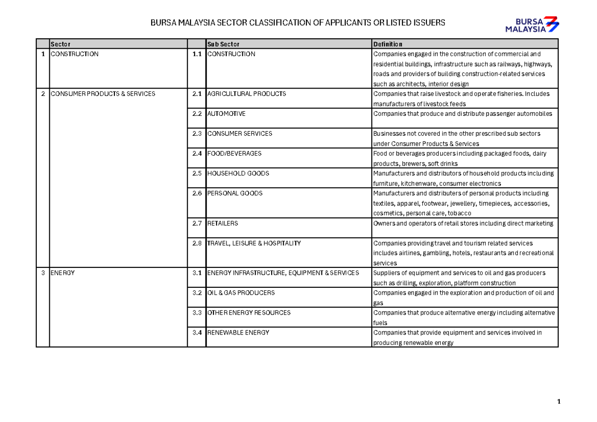 Bursa Malaysia Sector Classification of Applicants & Listed Issuers Nov ...