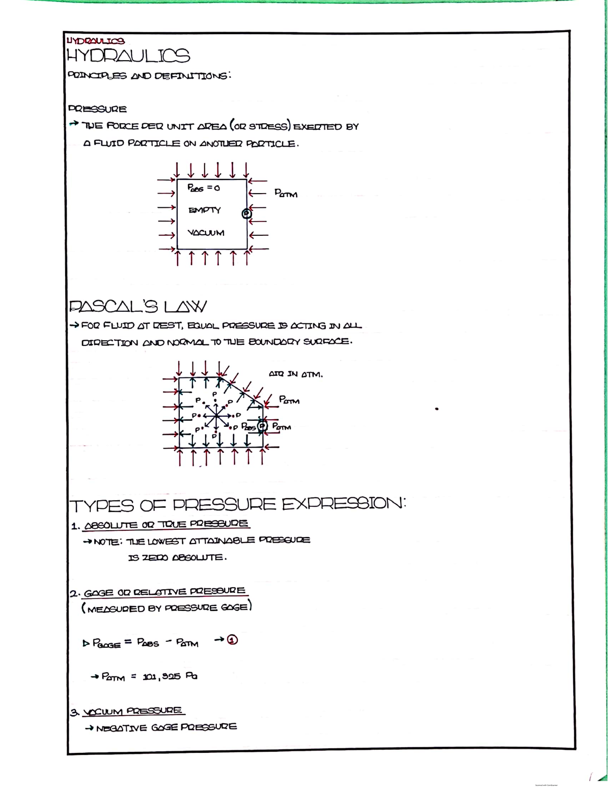 HYD 101: Hydraulics Principles and Definitions for Fluid Mechanics ...