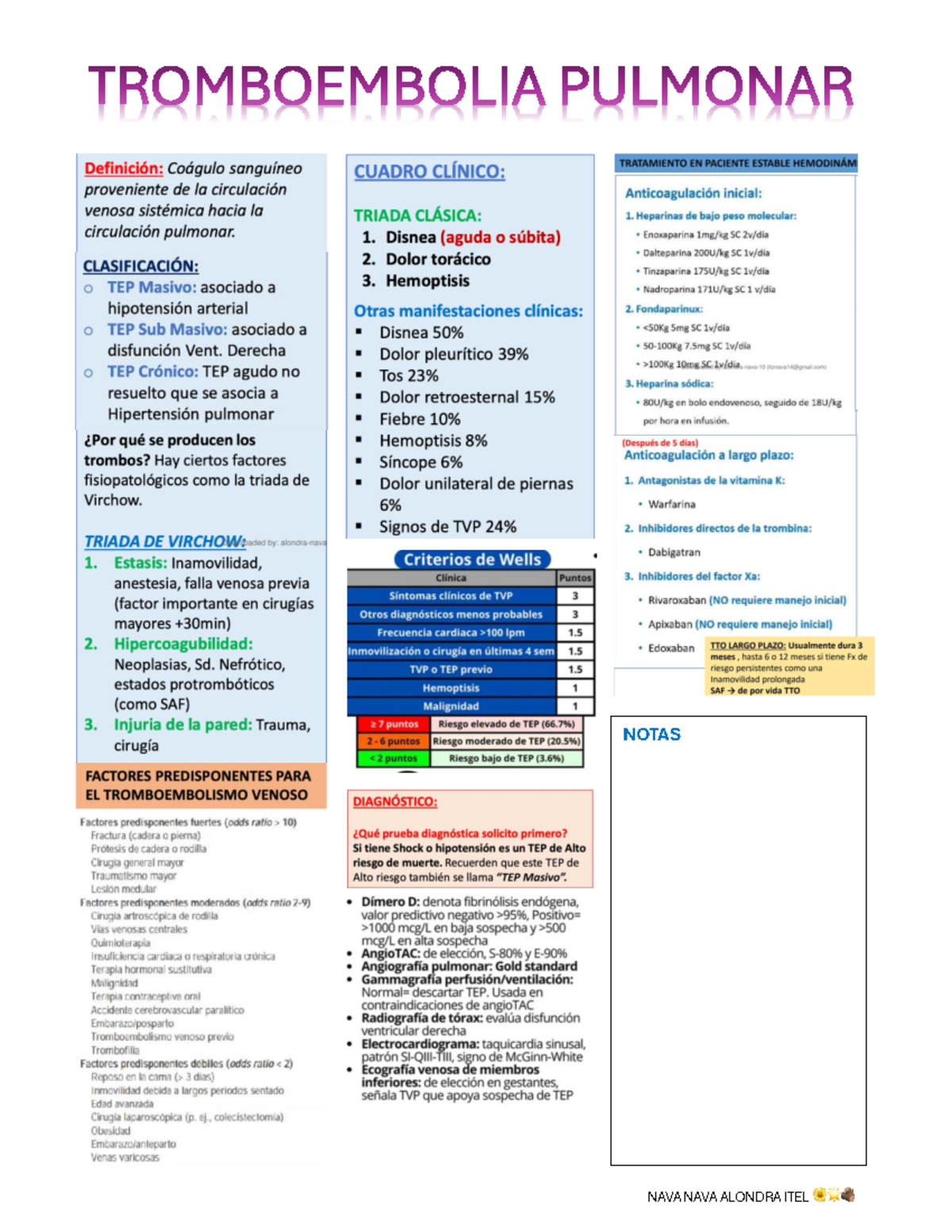 TEP: Tratamiento y Diagnóstico de Tromboembolia Pulmonar en Pacientes ...