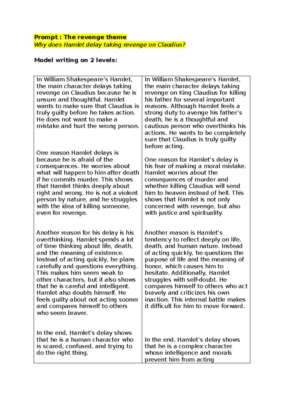 Hamlet's Delay: Analyzing the Revenge Theme in Hamlet - Studeersnel