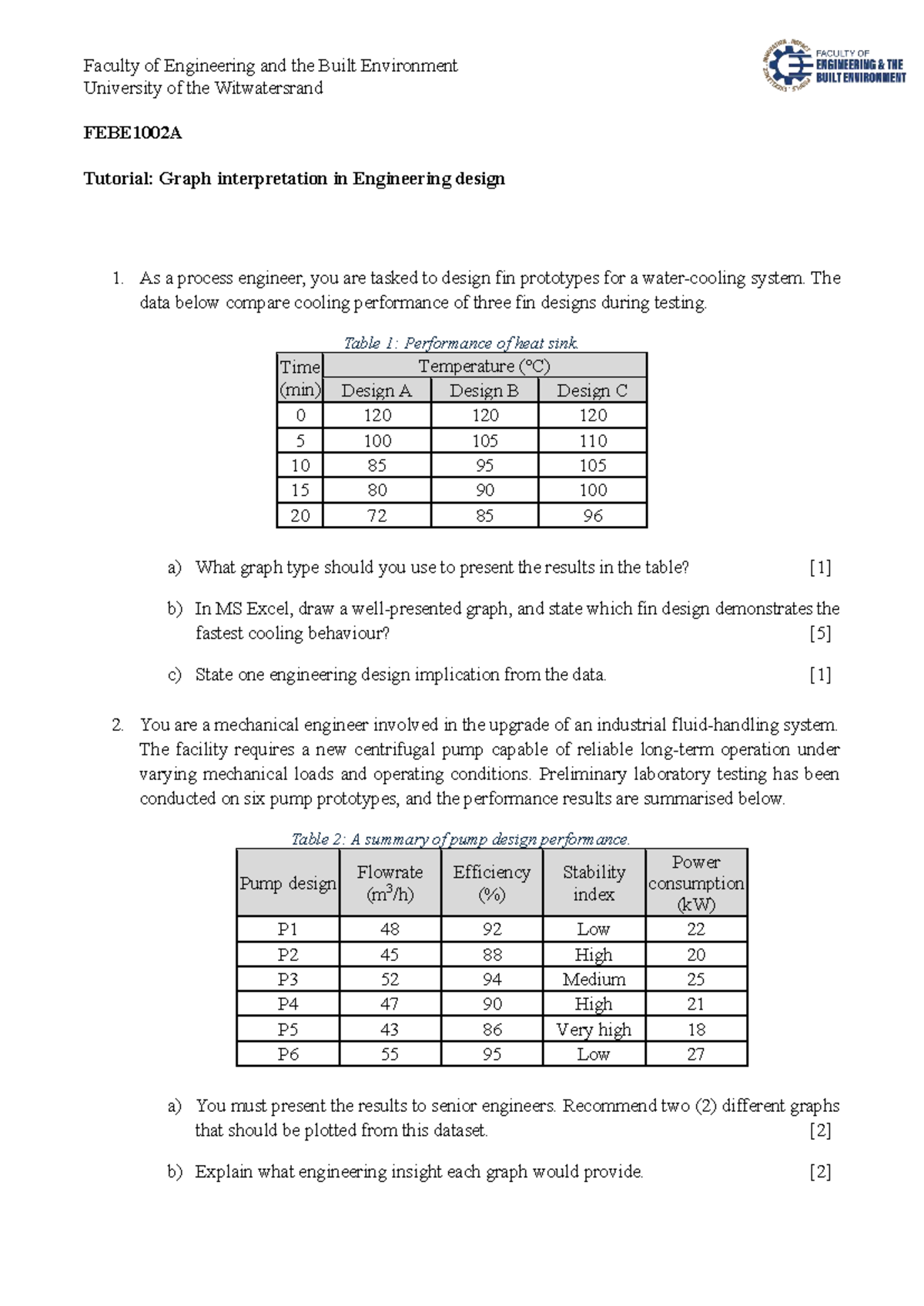 FEBE1002A Tutorial: Graph Interpretation in Engineering Design 1 - Studocu