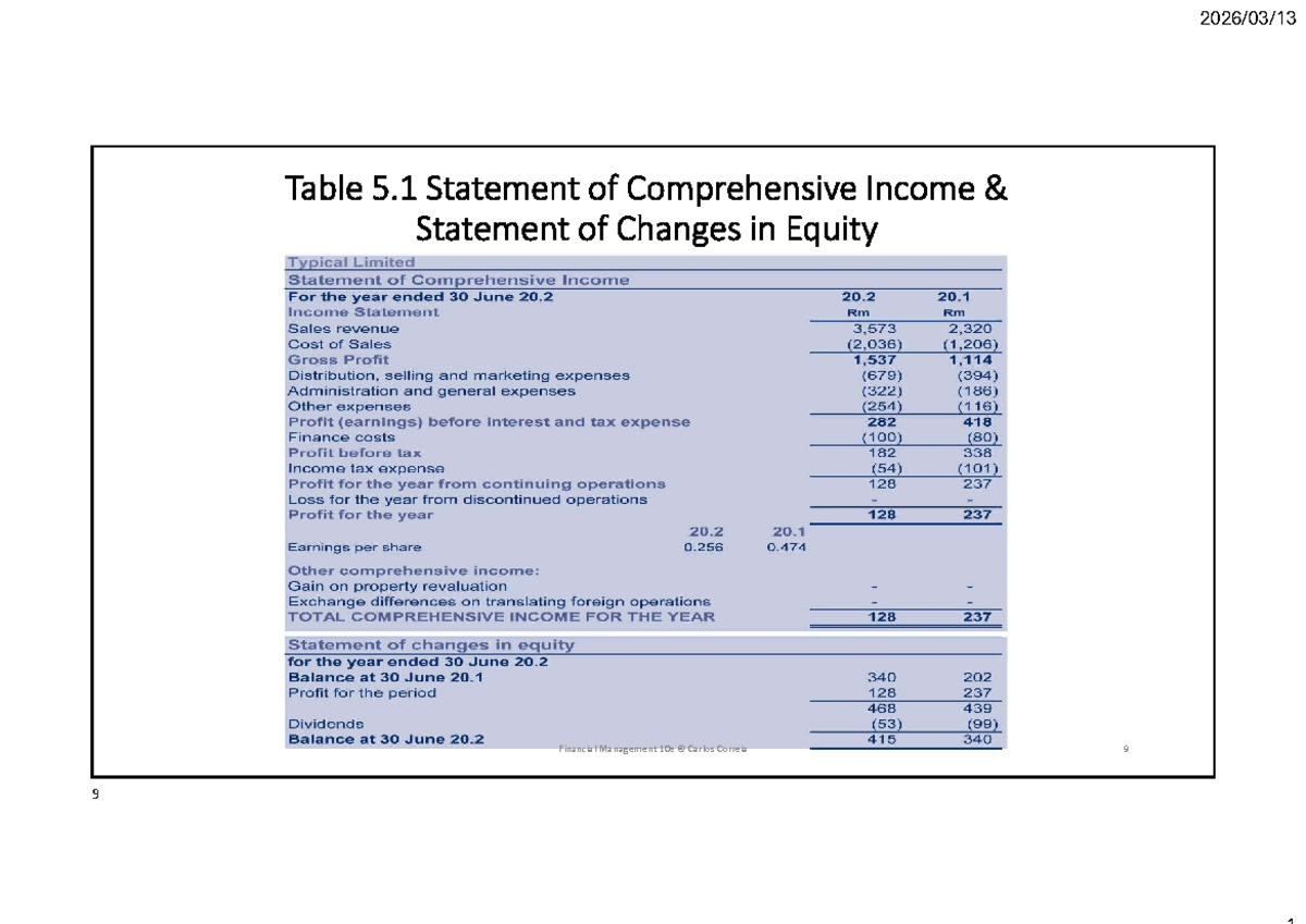 Financial Management 10e: Comprehensive Income & Equity Analysis - Studocu