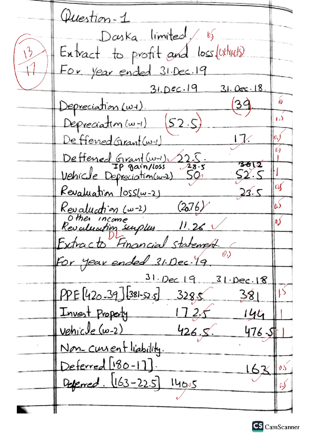 Daska Limited Financial Statement Analysis for Year Ended 31-Dec-19 ...