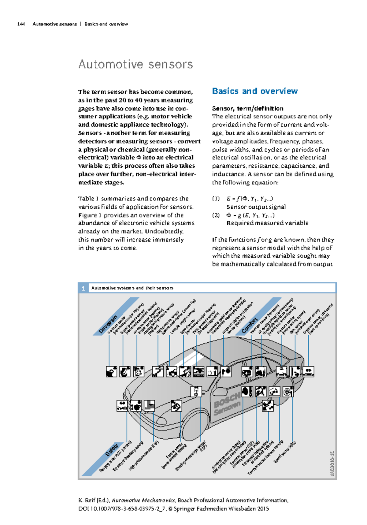 Automotive Sensors: Basics and Overview (Course Code: UAE0815Y) - Studocu