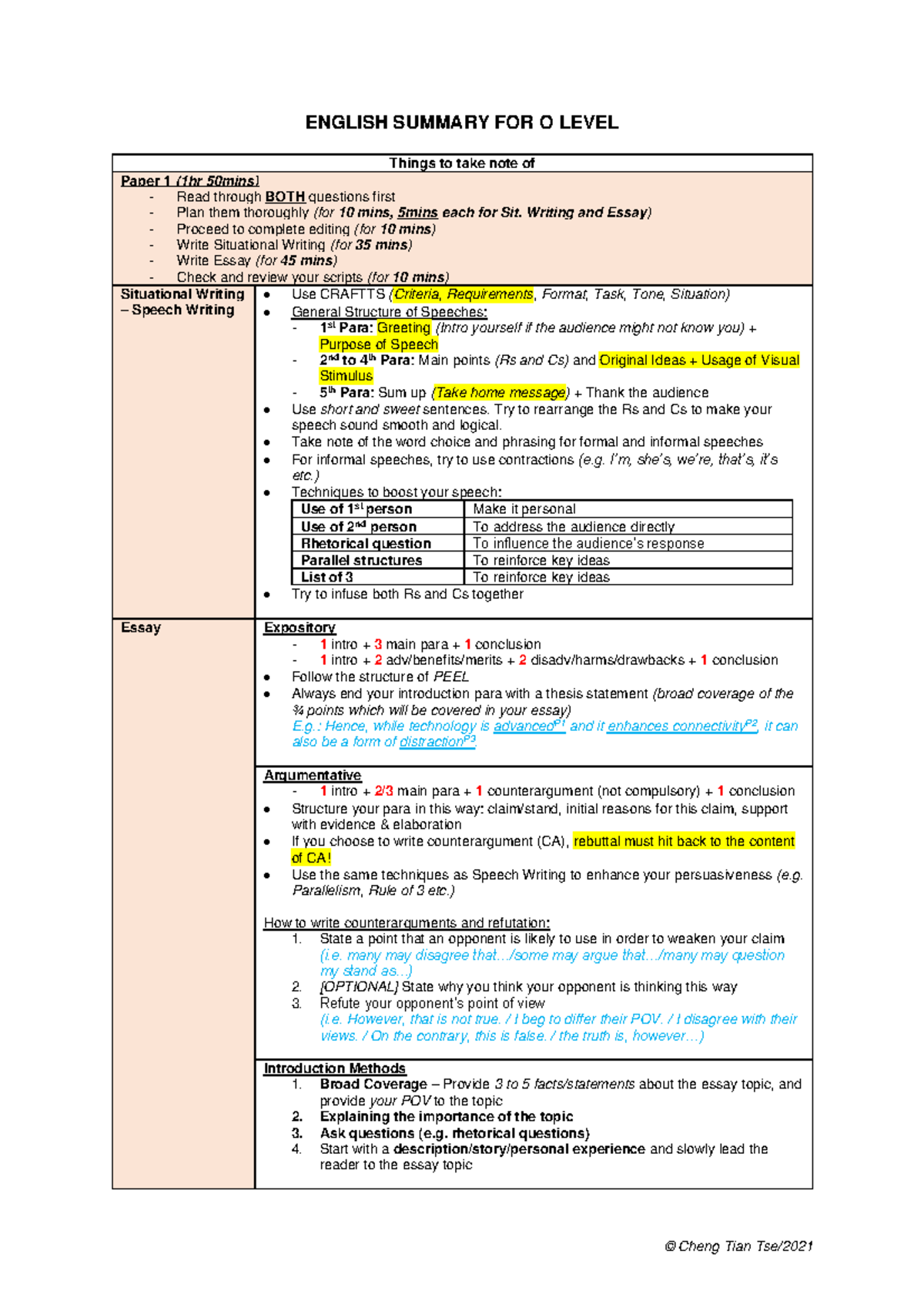 O LEVEL English Summary: Key Strategies for Paper 1 & 2 - Studocu