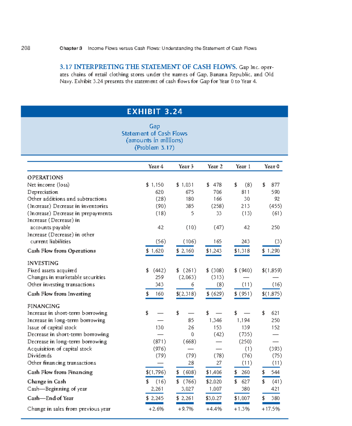 Exercise Week 3 & 4 - Chapter 3: Income vs. Cash Flows Analysis - Studocu