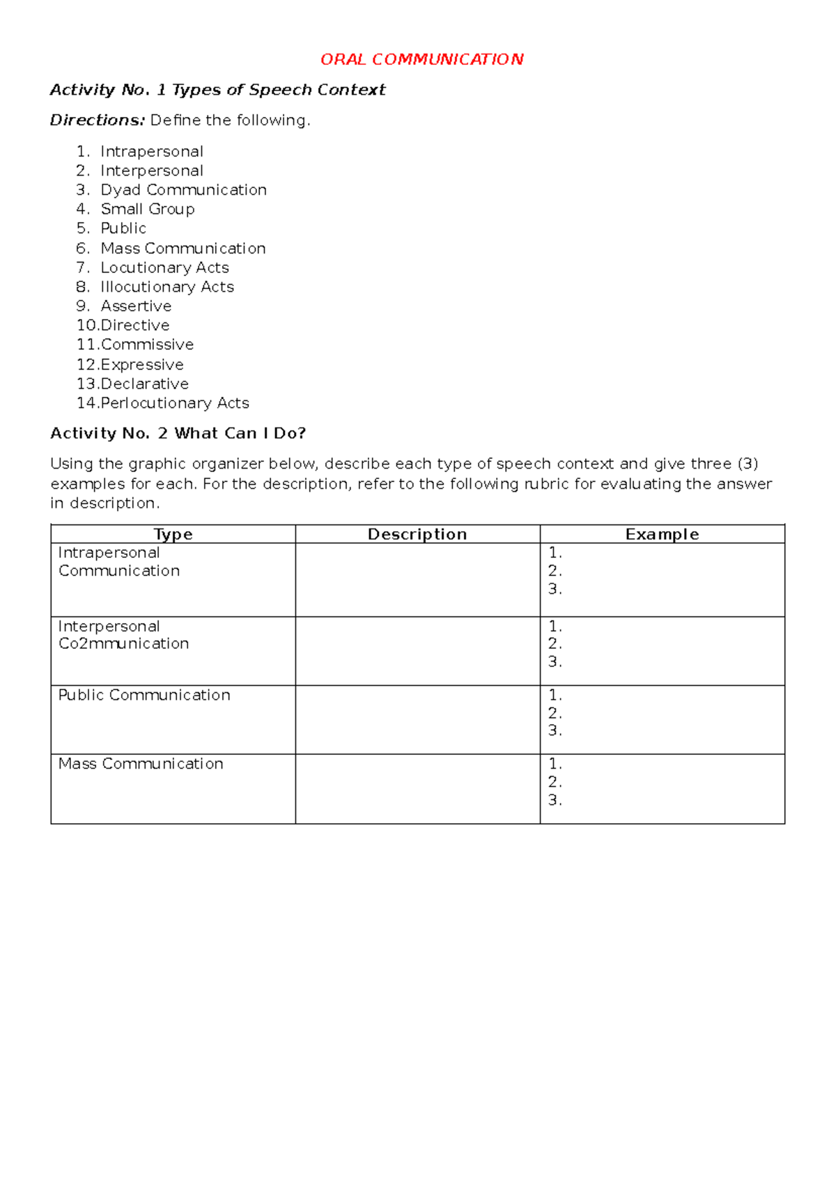 ORAL COMM 101: Activity No. 1 & 2 - Types of Speech Contexts - Studocu
