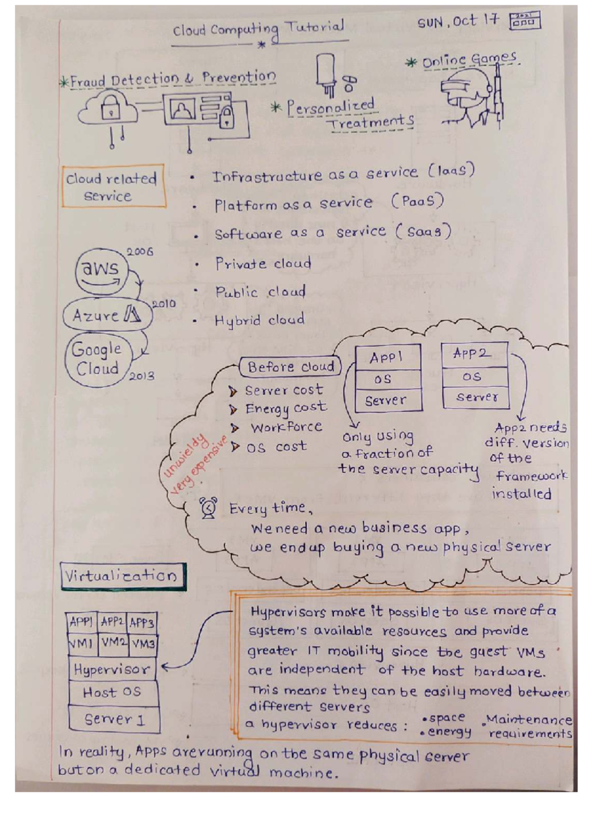 Dev Ops Note Book: Cloud Computing & Fraud Detection Tutorial - Studocu