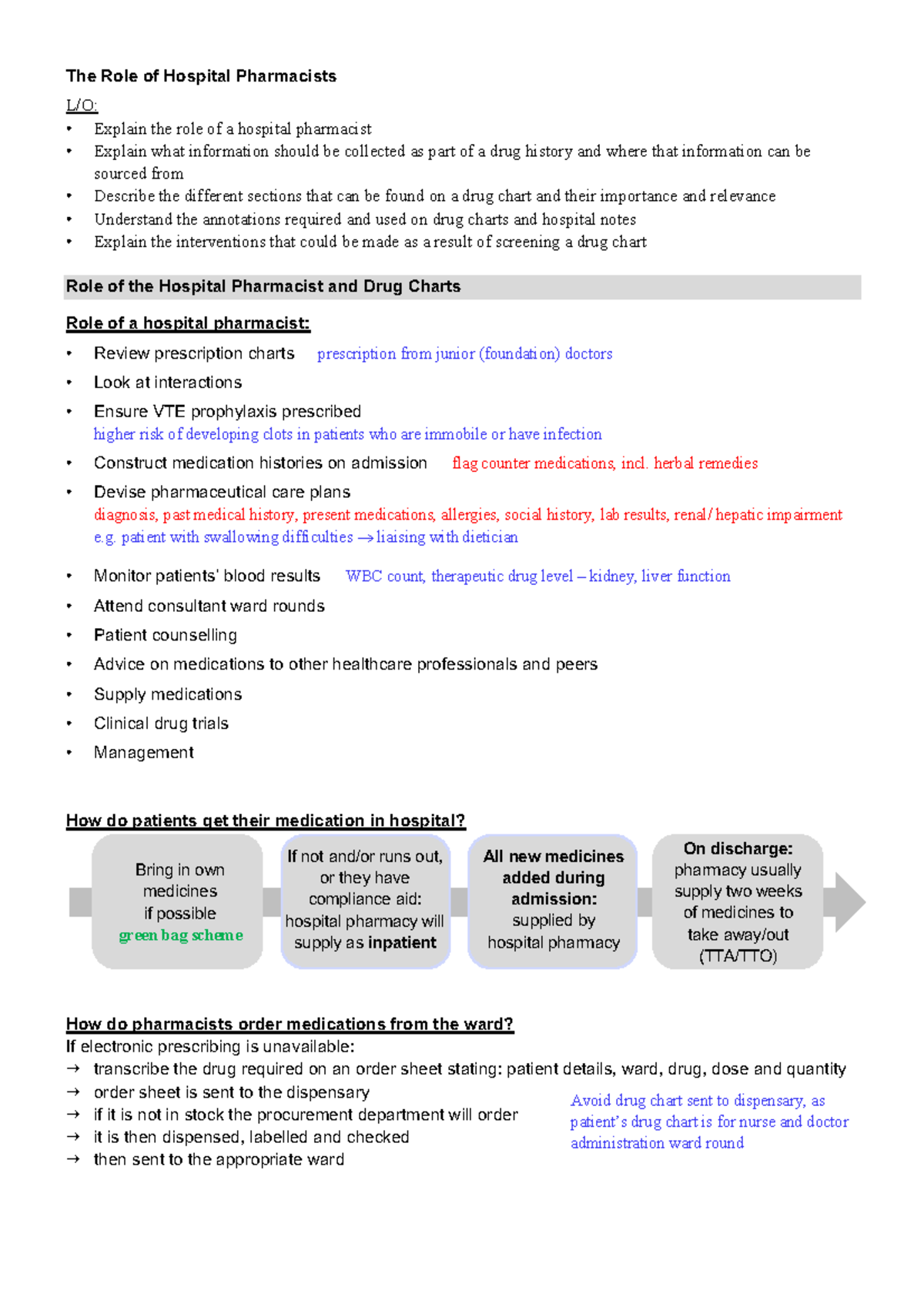 The Role of Hospital Pharmacists in Patient Monitoring & Drug Charts ...