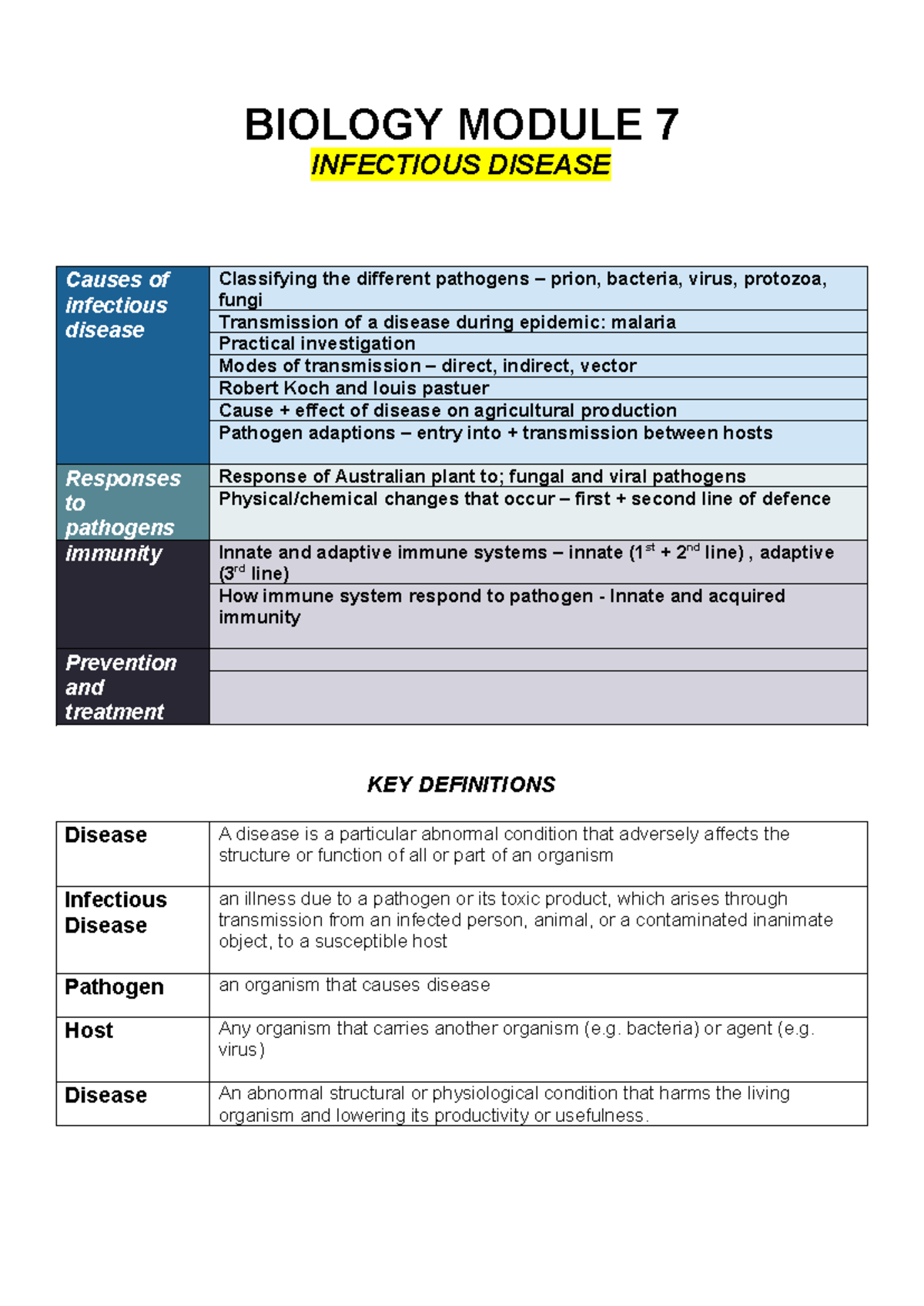 Biology Module 7: Infectious Diseases and Pathogen Transmission Notes ...