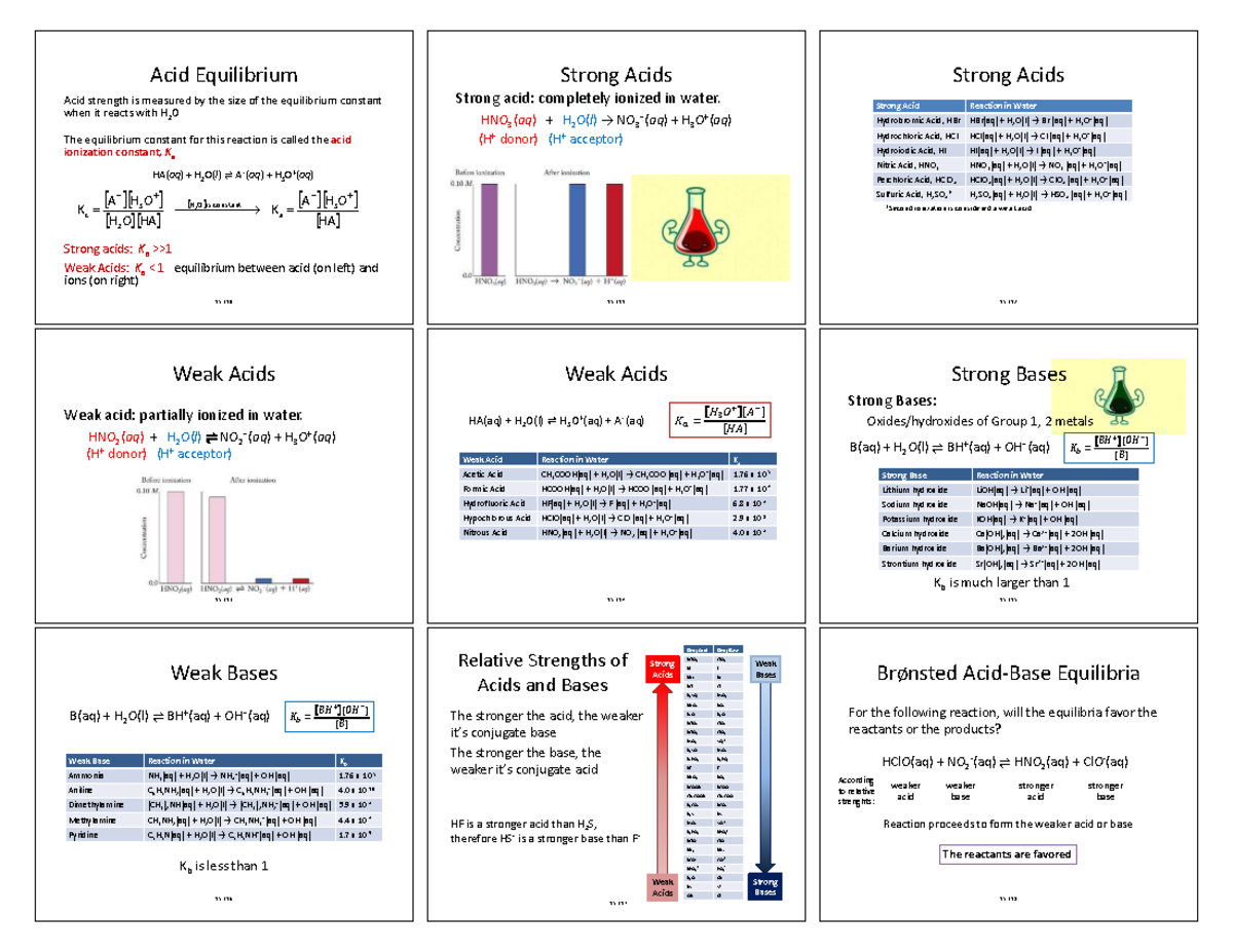 Acid Equilibrium Notes for Chemistry 14: Strong and Weak Acids - Studocu