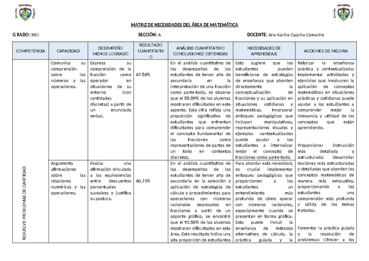 MATRIZ DE NECESIDADES DEL ÁREA DE MATEMÁTICA 3RO - Document Preview