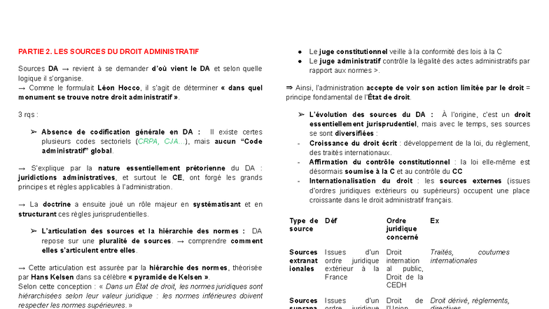 Fiche de Révision : Sources du Droit Administratif (DA) - Studocu