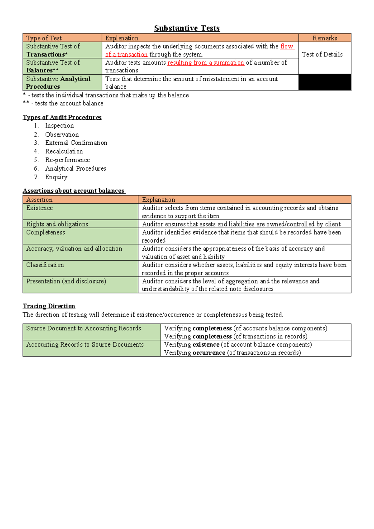 Audit Procedures and Assertions: Substantive Tests Overview - Studocu