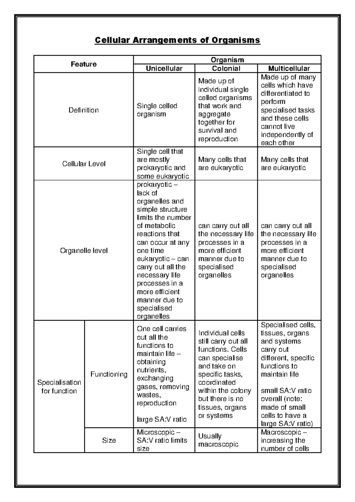 Cellular Arrangements of Organisms - Cellular Arrangements of Organisms ...