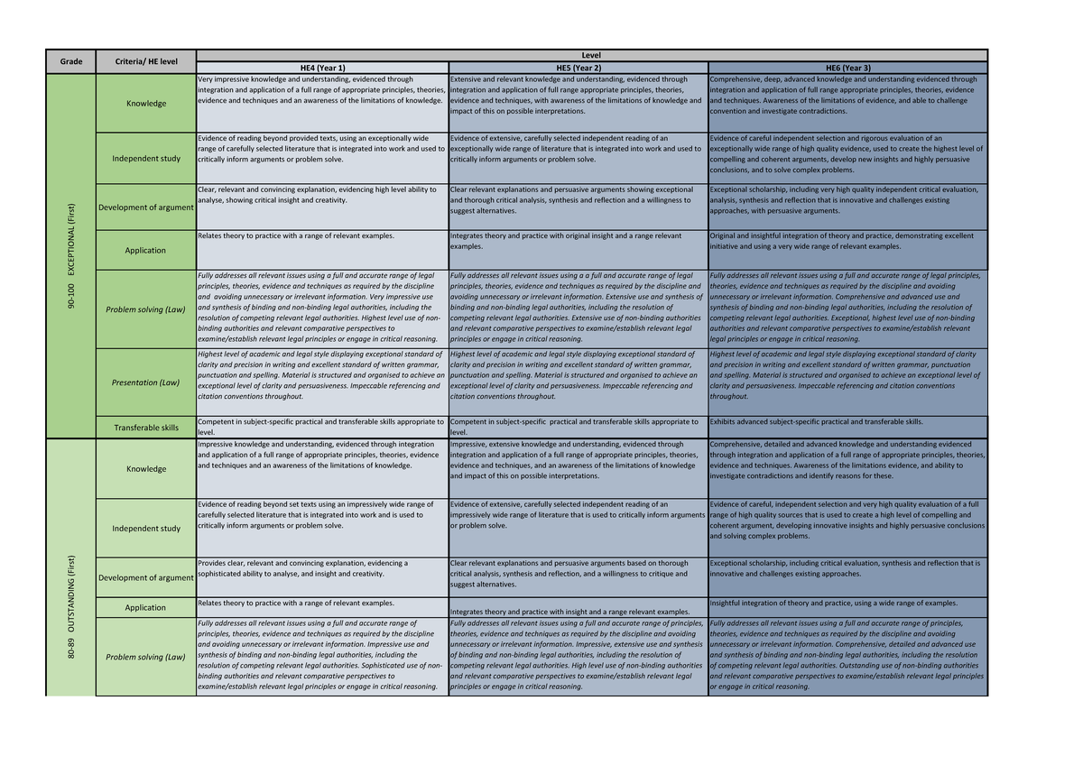Grade Descriptors for Law HE4-HE6: Independent Study & Problem Solving ...